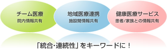 uEAvL[[hɁI